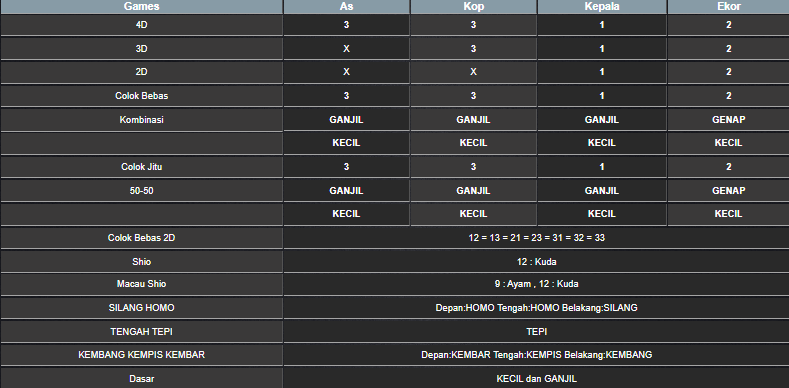 RESULT SYDNEY HARI INI MINGGU 15 JUNI 2025