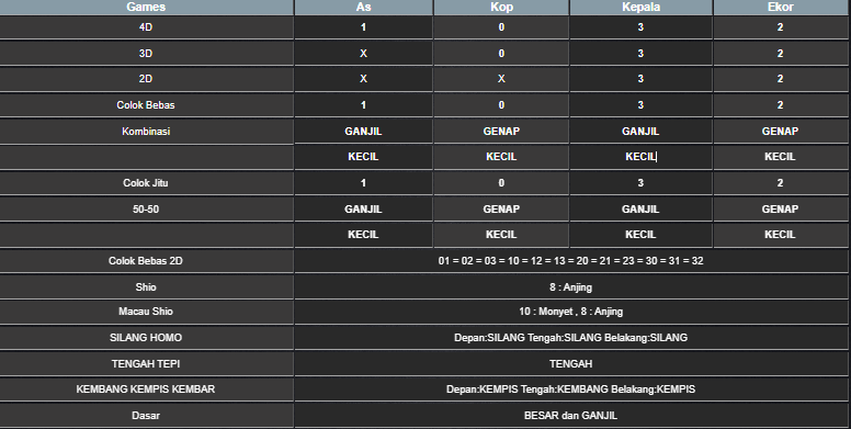 RESULT SYDNEY HARI INI MINGGU 22 JUNI 2025