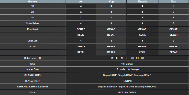 RESULT SYDNEY HARI INI MINGGU 29 JUNI 2025