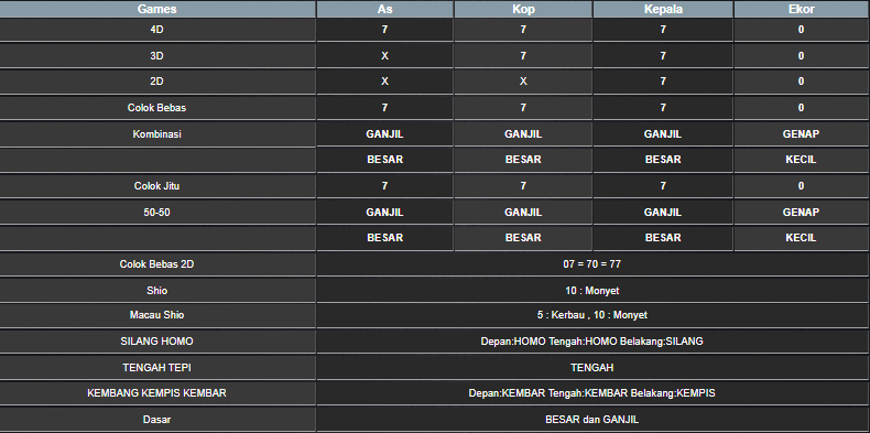 RESULT SYDNEY HARI INI RABU 04 JUNI 2025