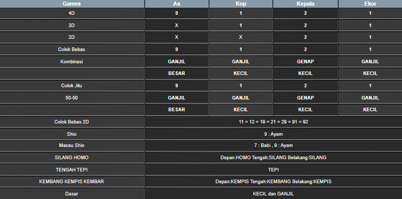 RESULT SYDNEY HARI INI RABU 11 JUNI 2025