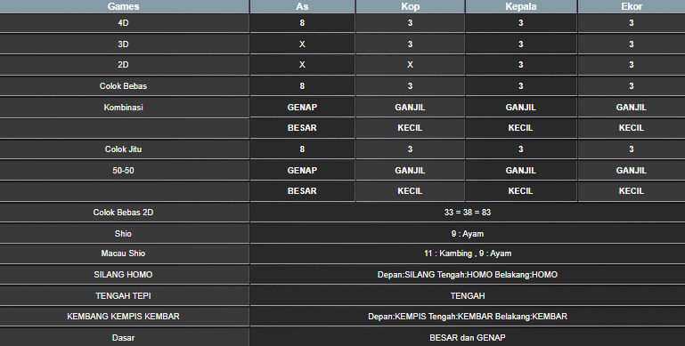 RESULT SYDNEY HARI INI RABU 18 JUNI 2025