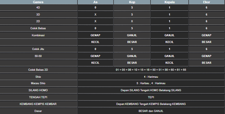 RESULT SYDNEY HARI INI RABU 25 JUNI 2025
