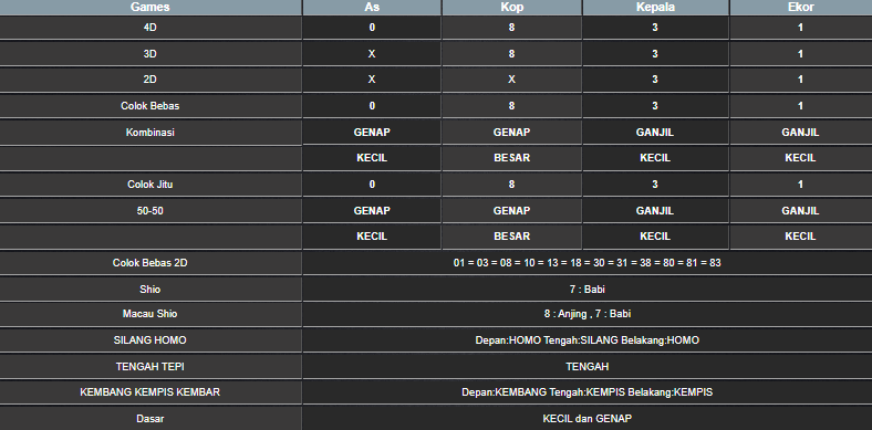 RESULT SYDNEY HARI INI SABTU 07 JUNI 2025
