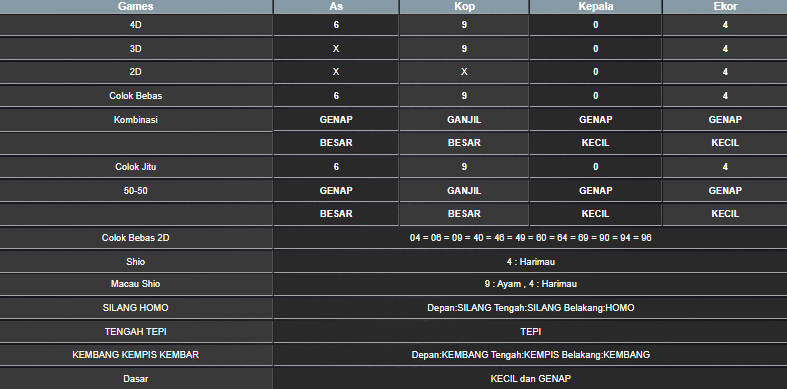RESULT SYDNEY HARI INI SABTU 14 JUNI 2025