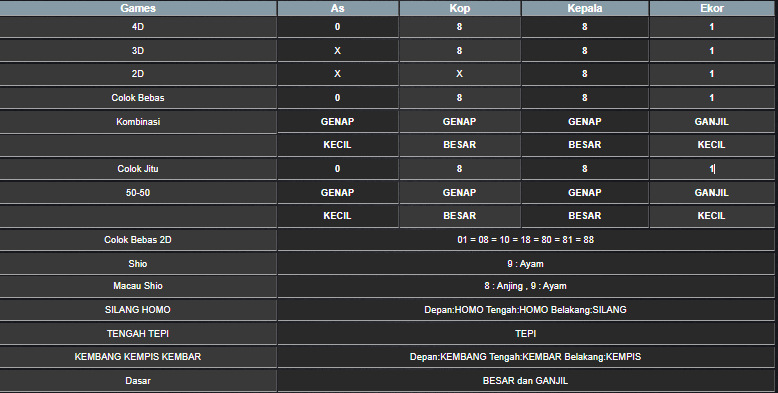 RESULT SYDNEY HARI INI SABTU 21 JUNI 2025