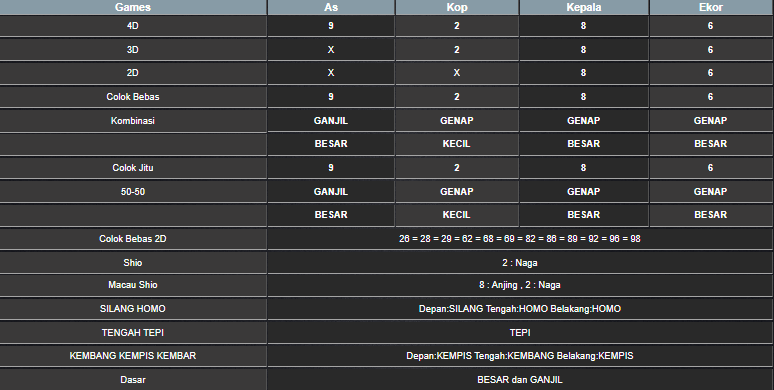 RESULT SYDNEY HARI INI SABTU 28 JUNI 2025