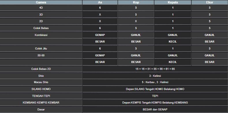 RESULT SYDNEY HARI INI SELASA 10 JUNI 2025