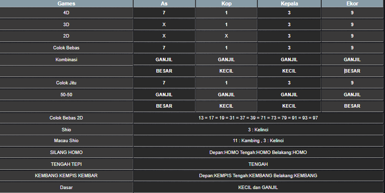 RESULT SYDNEY HARI INI SELASA 24 JUNI 2025
