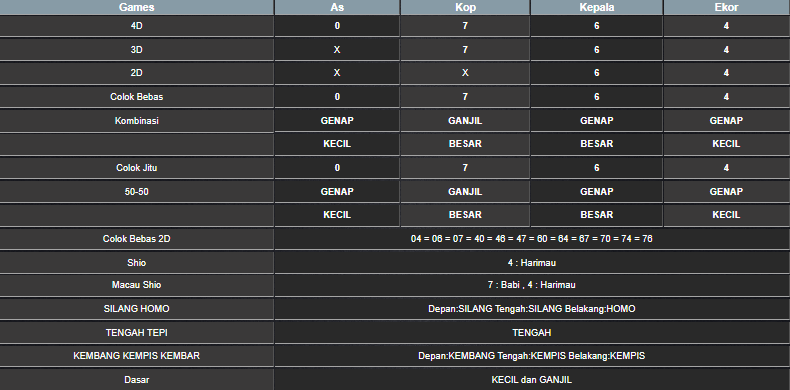 RESULT SYDNEY HARI INI SENIN 02 JUNI 2025