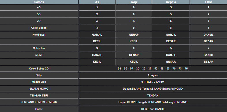 RESULT SYDNEY HARI INI SENIN 02 JUNI 2025