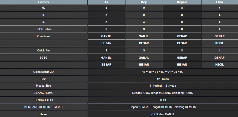 RESULT SYDNEY HARI INI SENIN 09 JUNI 2025
