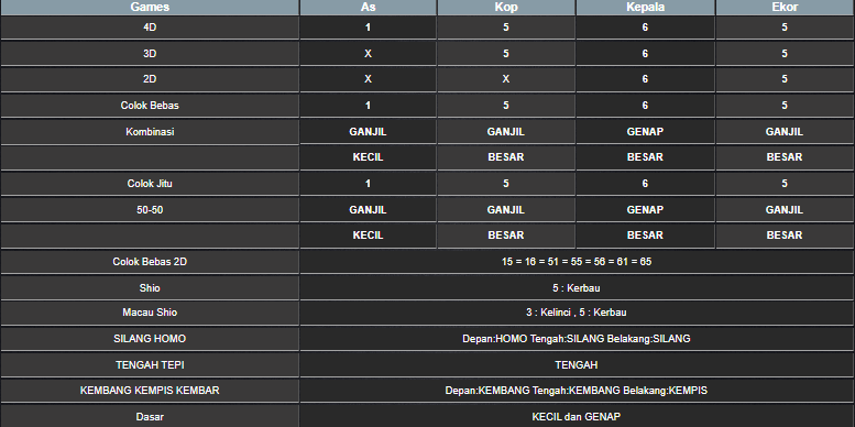 RESULT SYDNEY HARI INI SENIN 16 JUNI 2025
