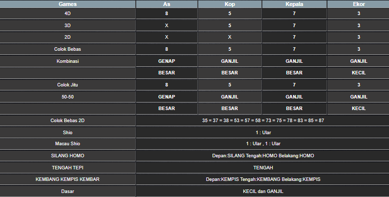 RESULT SYDNEY HARI INI SENIN 23 JUNI 2025