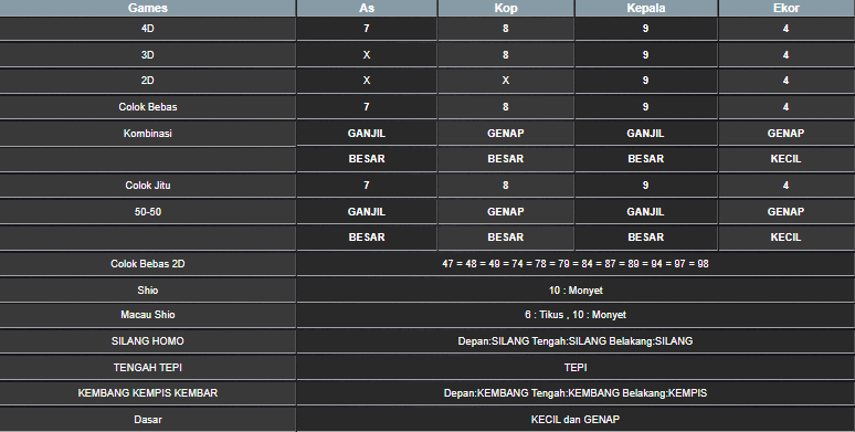 RESULT SYDNEY HARI INI SENIN 30 JUNI 2025
