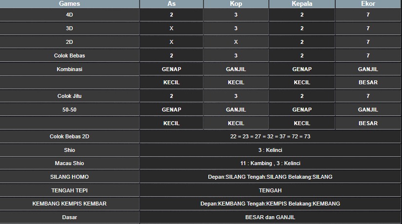 RESULT HONGKONG HARI INI RABU 23 JULI 2025