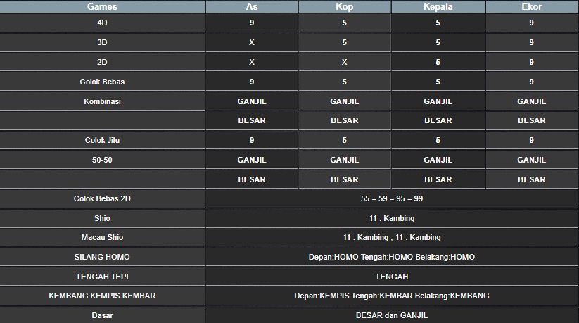 RESULT SINGAPORE HARI INI RABU 23 JULI 2025