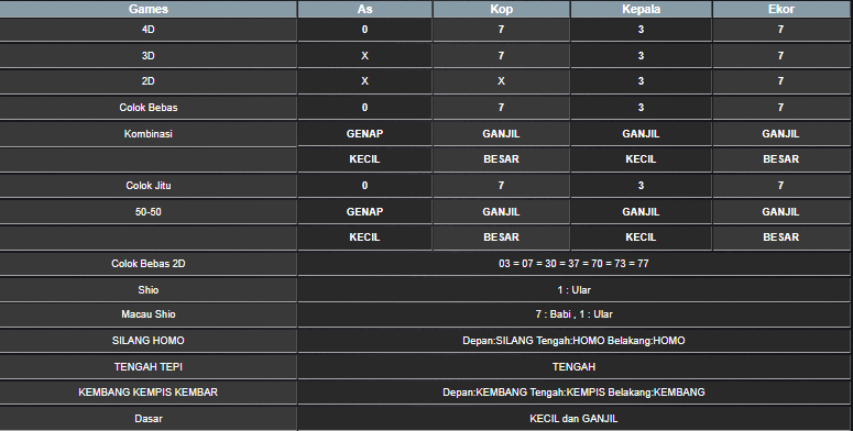 RESULT CAMBODIA HARI INI JUMAT 04 JULI 2025