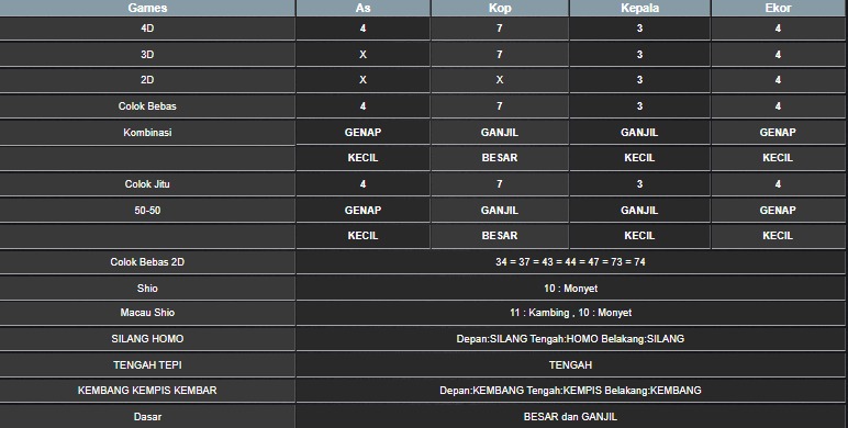 RESULT CAMBODIA HARI INI JUMAT 11 JULI 2025