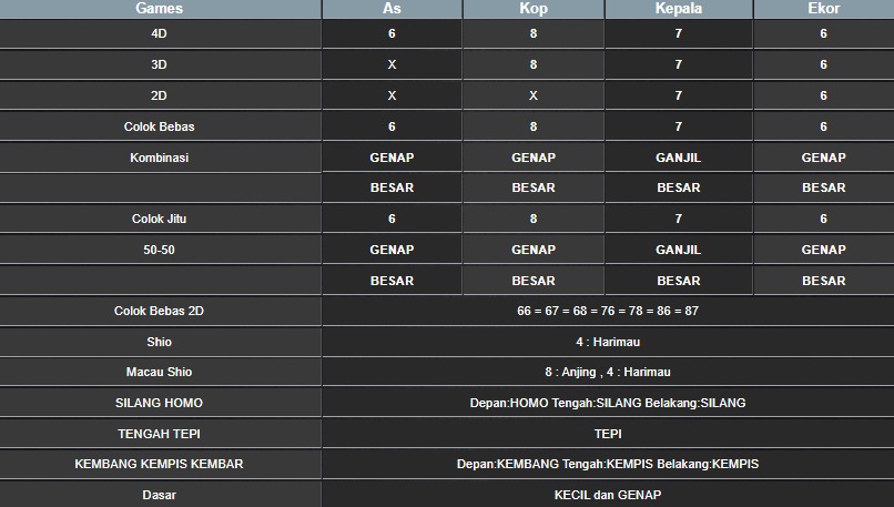 RESULT CAMBODIA HARI INI JUMAT 18 JULI 2025