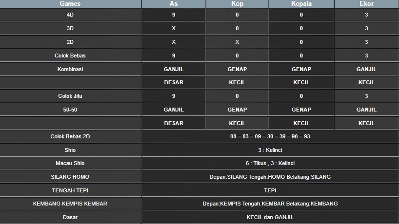 RESULT CAMBODIA HARI INI JUMAT 25 JULI 2025