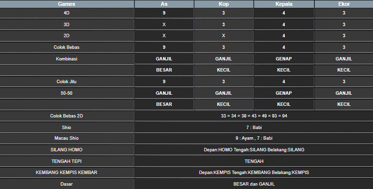 RESULT CAMBODIA HARI INI KAMIS 03 JULI 2025