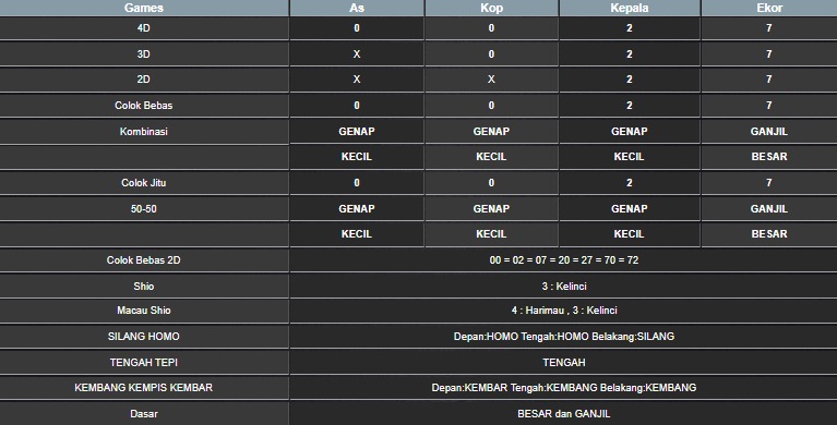 RESULT CAMBODIA HARI INI KAMIS 10 JULI 2025