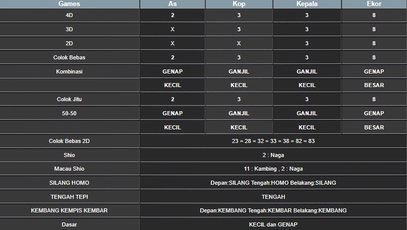 RESULT CAMBODIA HARI INI KAMIS 17 JULI 2025