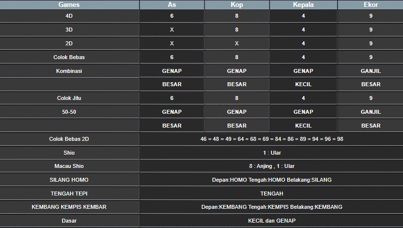 RESULT CAMBODIA HARI INI KAMIS 24 JULI 2025