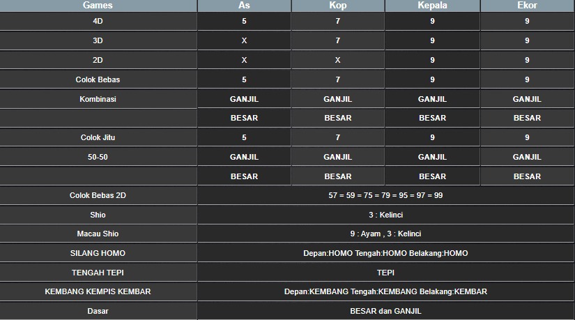 RESULT CAMBODIA HARI INI KAMIS 31 JULI 2025