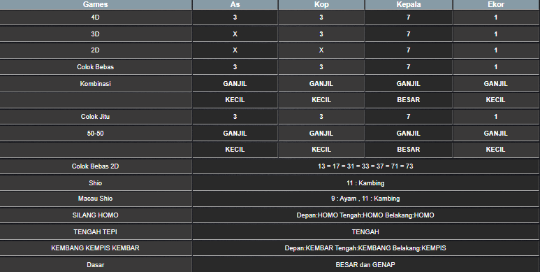 RESULT CAMBODIA HARI INI MINGGU 06 JULI 2025