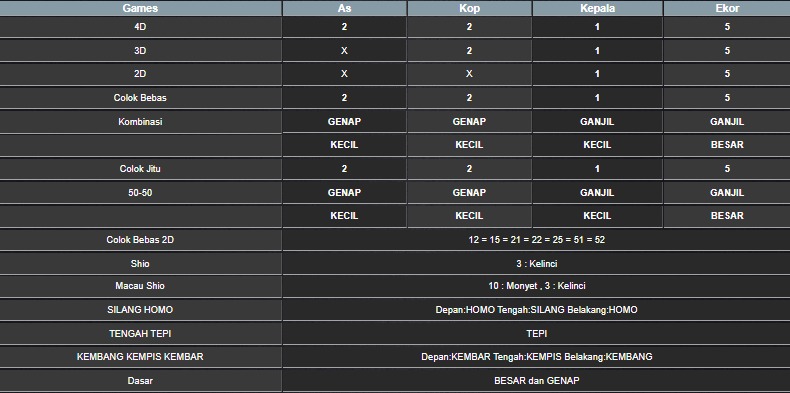 RESULT CAMBODIA HARI INI MINGGU 13 JULI 2025