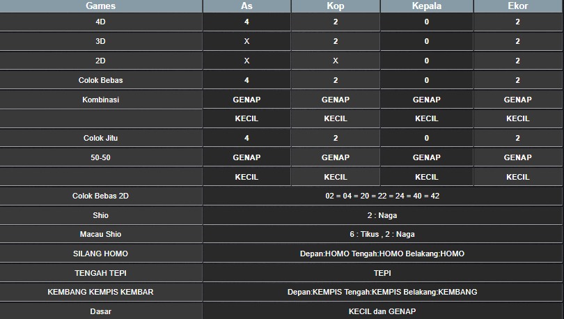 RESULT CAMBODIA HARI INI MINGGU 20 JULI 2025
