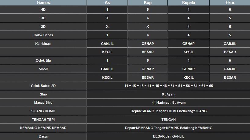 RESULT CAMBODIA HARI INI MINGGU 27 JULI 2025