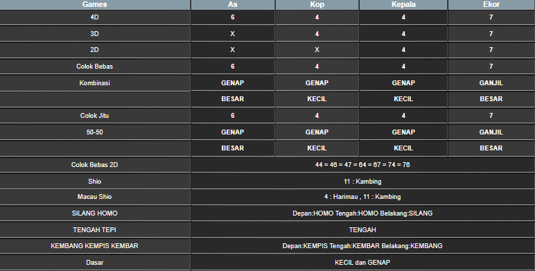 RESULT CAMBODIA HARI INI RABU 02 JULI 2025