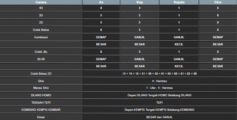 RESULT CAMBODIA HARI INI RABU 09 JULI 2025
