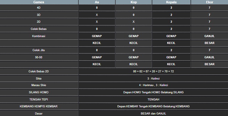 RESULT CAMBODIA HARI INI RABU 09 JULI 2025