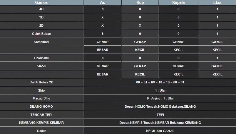 RESULT CAMBODIA HARI INI RABU 16 JULI 2025