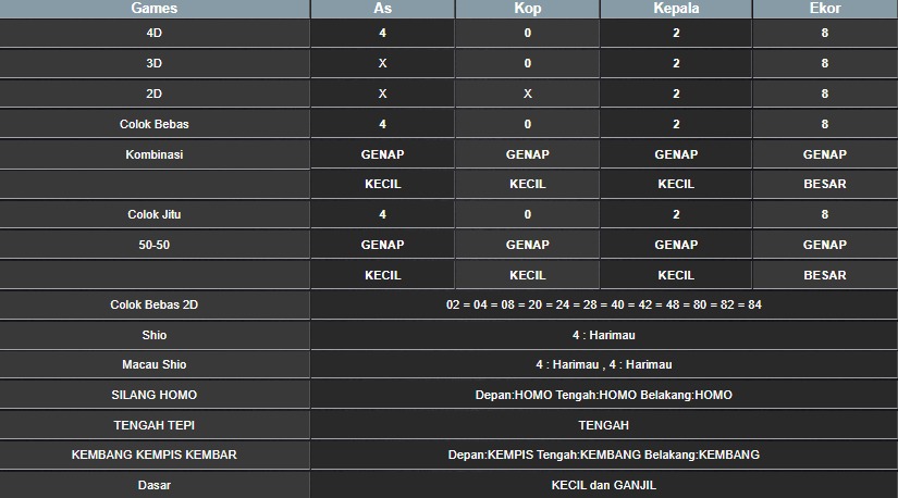 RESULT CAMBODIA HARI INI RABU 30 JULI 2025
