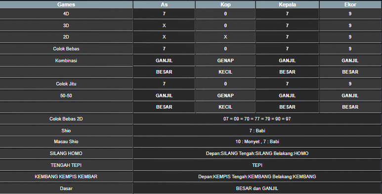 RESULT CAMBODIA HARI INI SABTU 05 JULI 2025