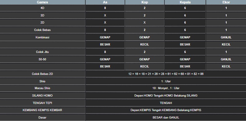RESULT CAMBODIA HARI INI SABTU 12 JULI 2025