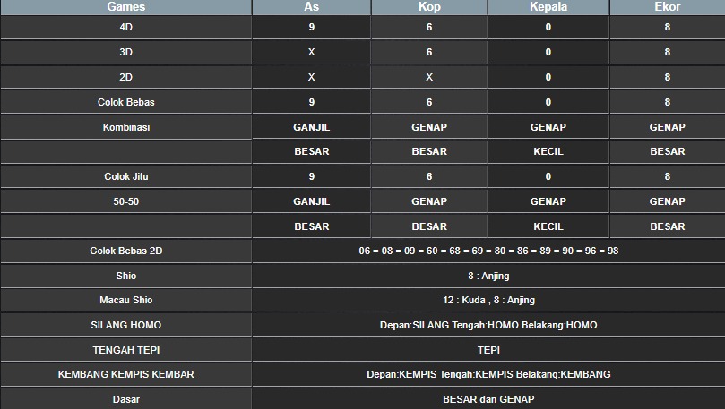 RESULT CAMBODIA HARI INI SABTU 19 JULI 2025