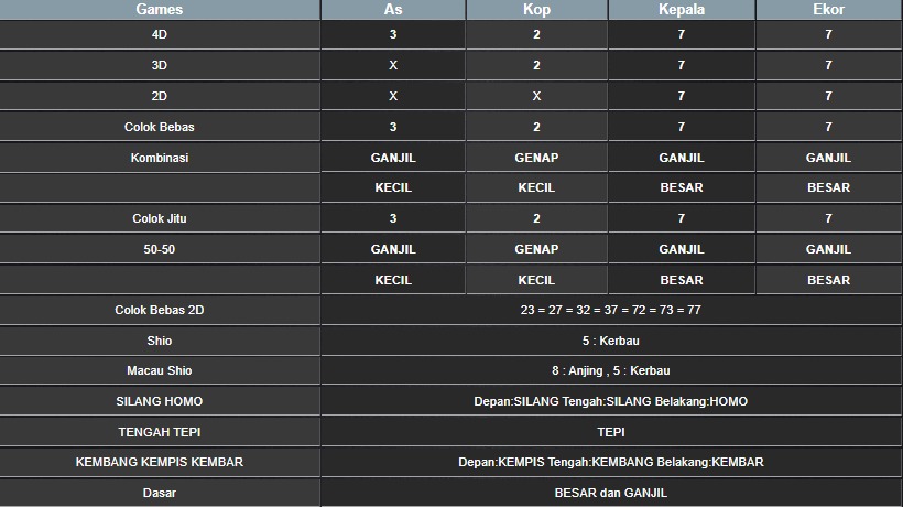 RESULT CAMBODIA HARI INI SABTU 26 JULI 2025