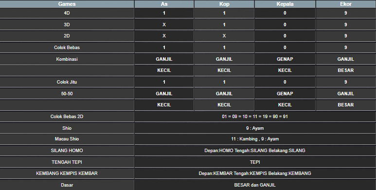 RESULT CAMBODIA HARI INI SELASA 01 JULI 2025
