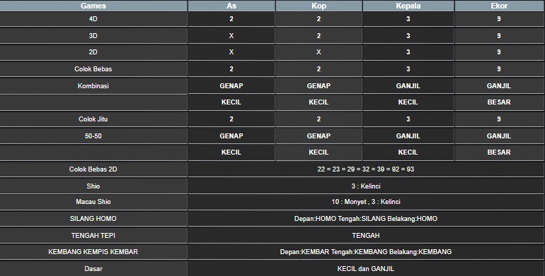 RESULT CAMBODIA HARI INI SELASA 08 JULI 2025