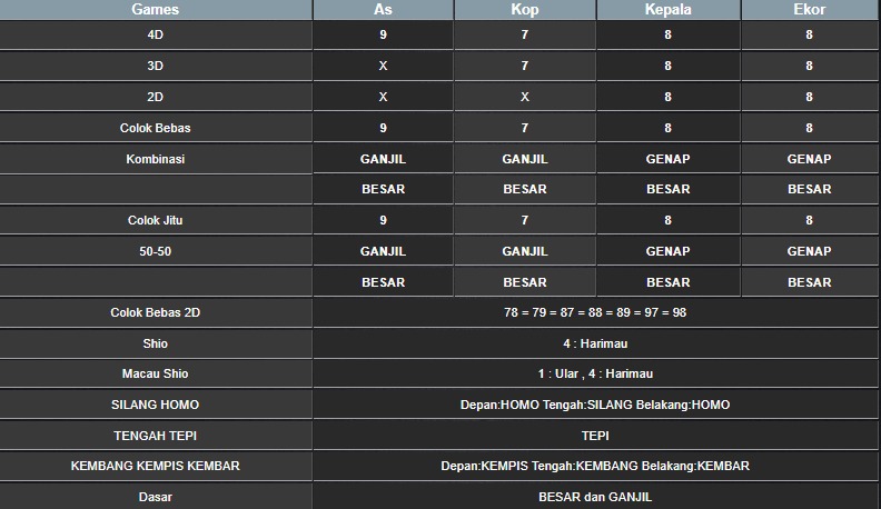RESULT CAMBODIA HARI INI SELASA 15 JULI 2025