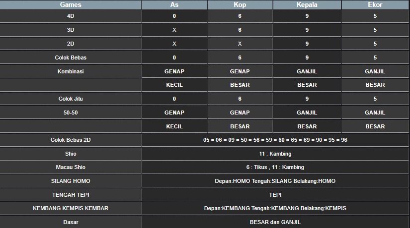 RESULT CAMBODIA HARI INI SELASA 22 JULI 2025