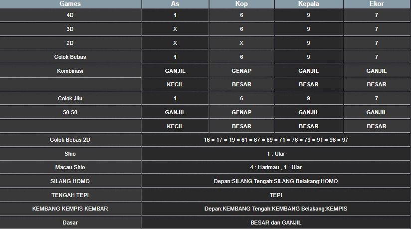 RESULT CAMBODIA HARI INI SELASA 29 JULI 2025