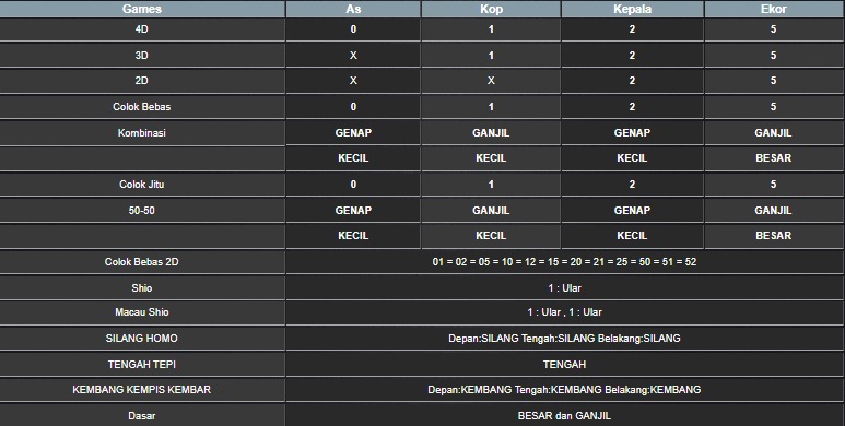 RESULT CAMBODIA HARI INI SENIN 07 JULI 2025