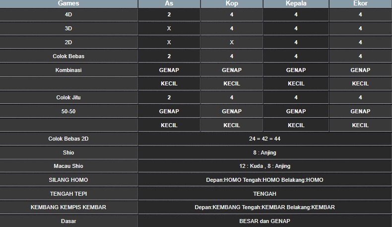 RESULT CAMBODIA HARI INI SENIN 14 JULI 2025